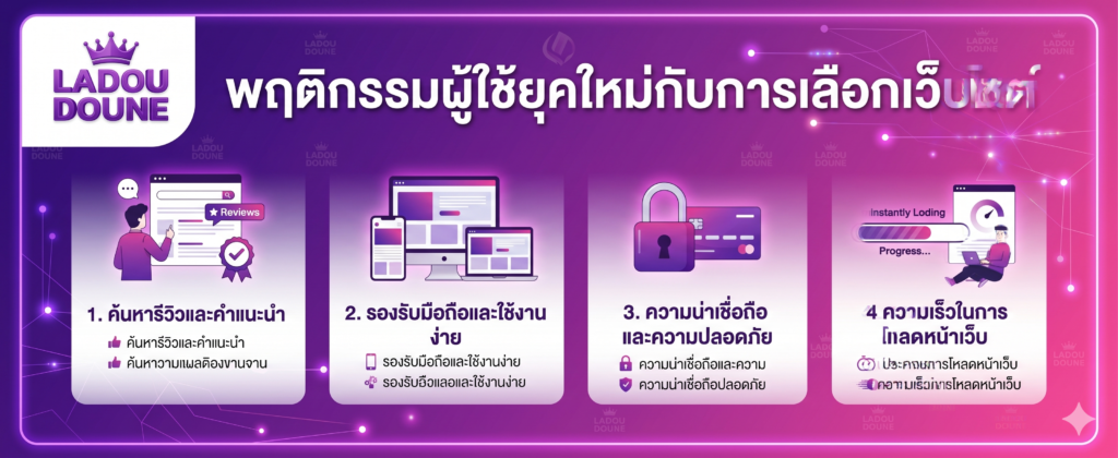 พฤติกรรมผู้ใช้ยุคใหม่กับการเลือกเว็บไซต์