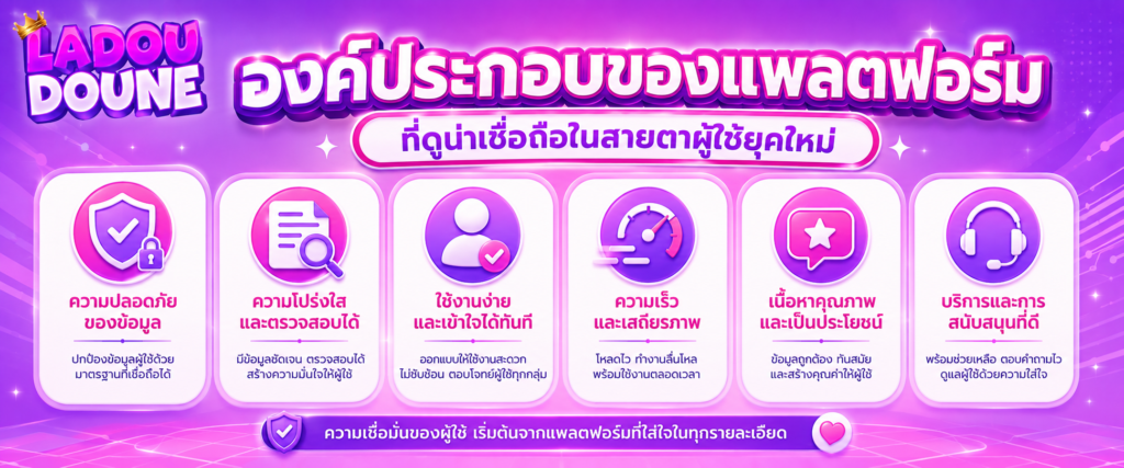 องค์ประกอบของแพลตฟอร์มที่ดูน่าเชื่อถือในสายตาผู้ใช้ยุคใหม่